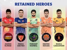 ViVo Pro Kabaddi auction will take place on 22nd of May, 7 players retained by franchise Pro Kabaddi Auction and retained player