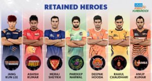 ViVo Pro Kabaddi auction will take place on 22nd of May, 7 players retained by franchise Pro Kabaddi Auction and retained player