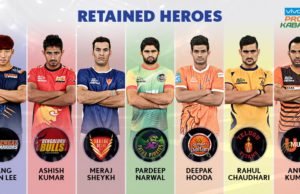 ViVo Pro Kabaddi  auction will take place on 22nd of May, 7 players retained by franchise Pro Kabaddi Auction and retained player