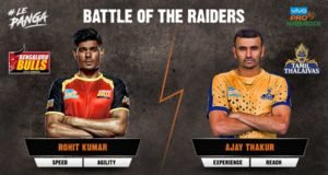 Benguluru Bulls Vs Tamil Thalaivas & Puneri Paltan Vs Dabang Delhi will meet today at Pro Kabaddi 2017 Bangluru Bulls Vs Thamil Thalaivas Pro Kaabaddi 2017
