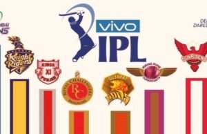 Final List : Indian Premier league 2018 Season 11 Teams, Players & Schedule Complete list of IPL teams of IPL 11 2018